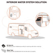 Comprehensive RV Interior Water System Solution - TORVA RV Sink & 33-Gallon Wheel Well Water Tank Combo