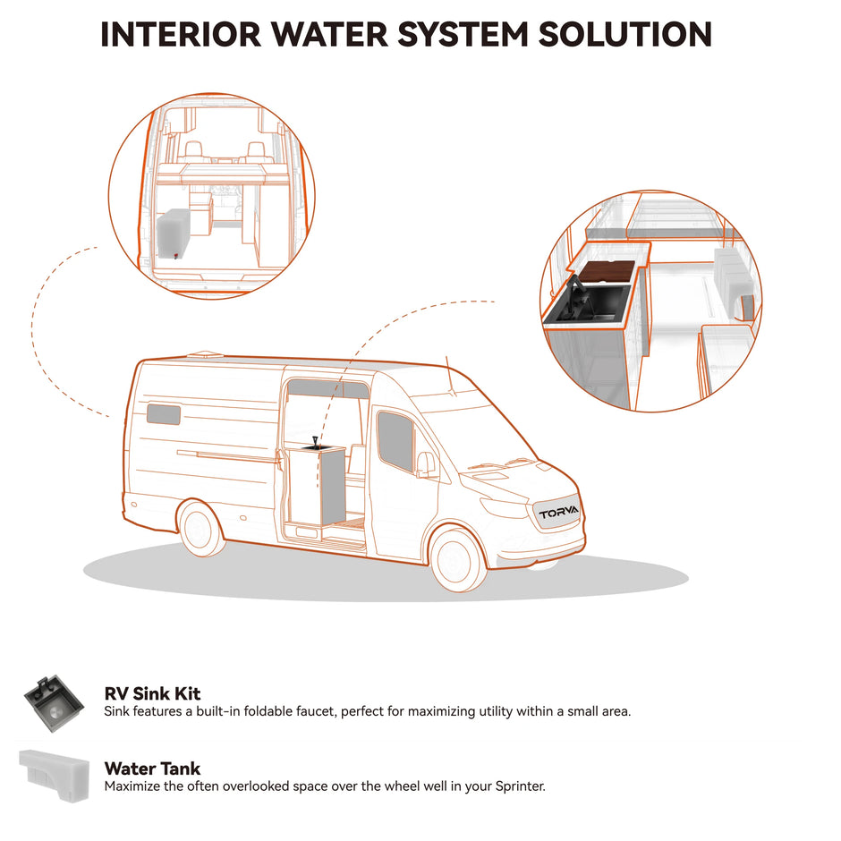 Comprehensive RV Interior Water System Solution - TORVA RV Sink & 33-Gallon Wheel Well Water Tank Combo
