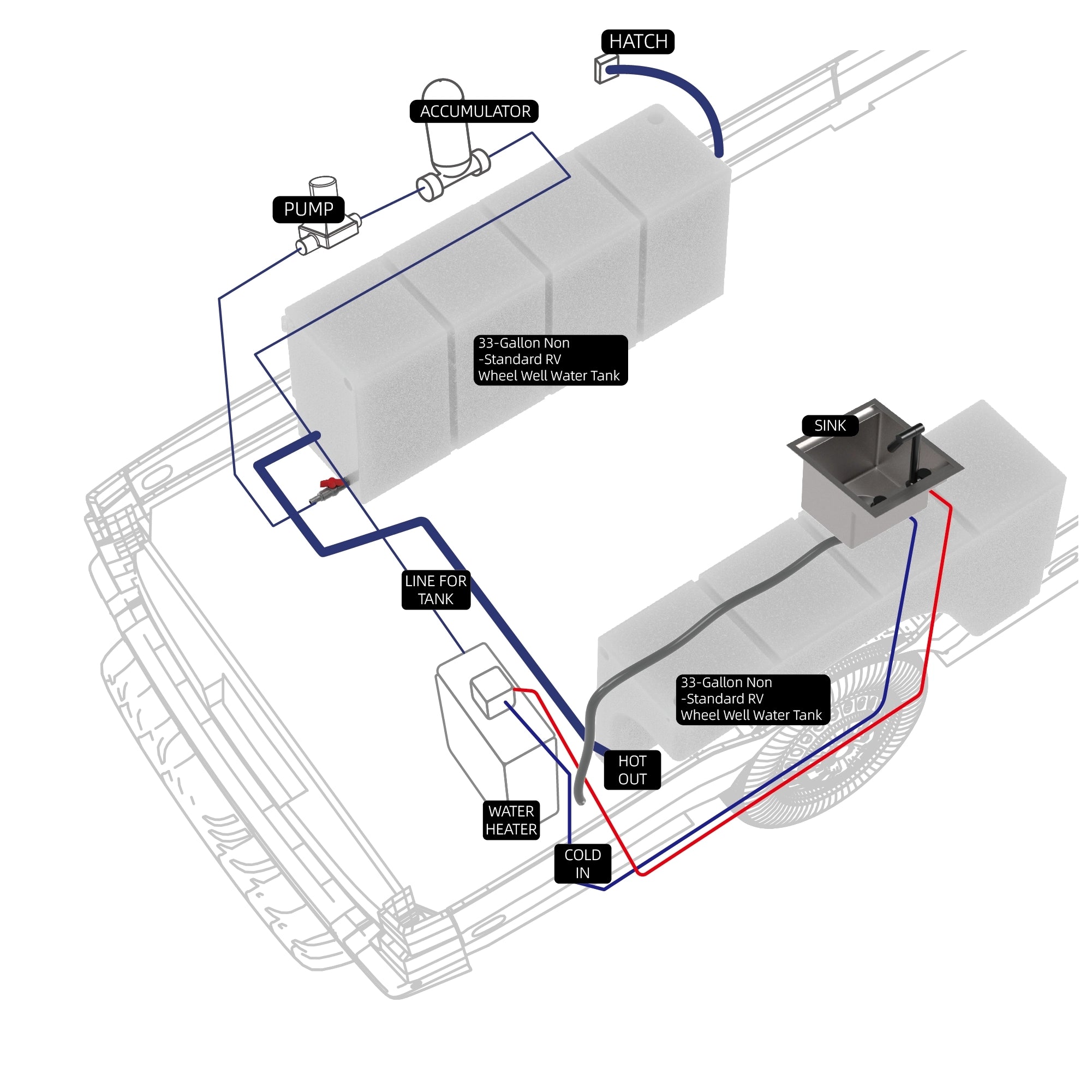 Comprehensive RV Interior Water System Solution - TORVA RV Sink & 33-Gallon Wheel Well Water Tank Combo
