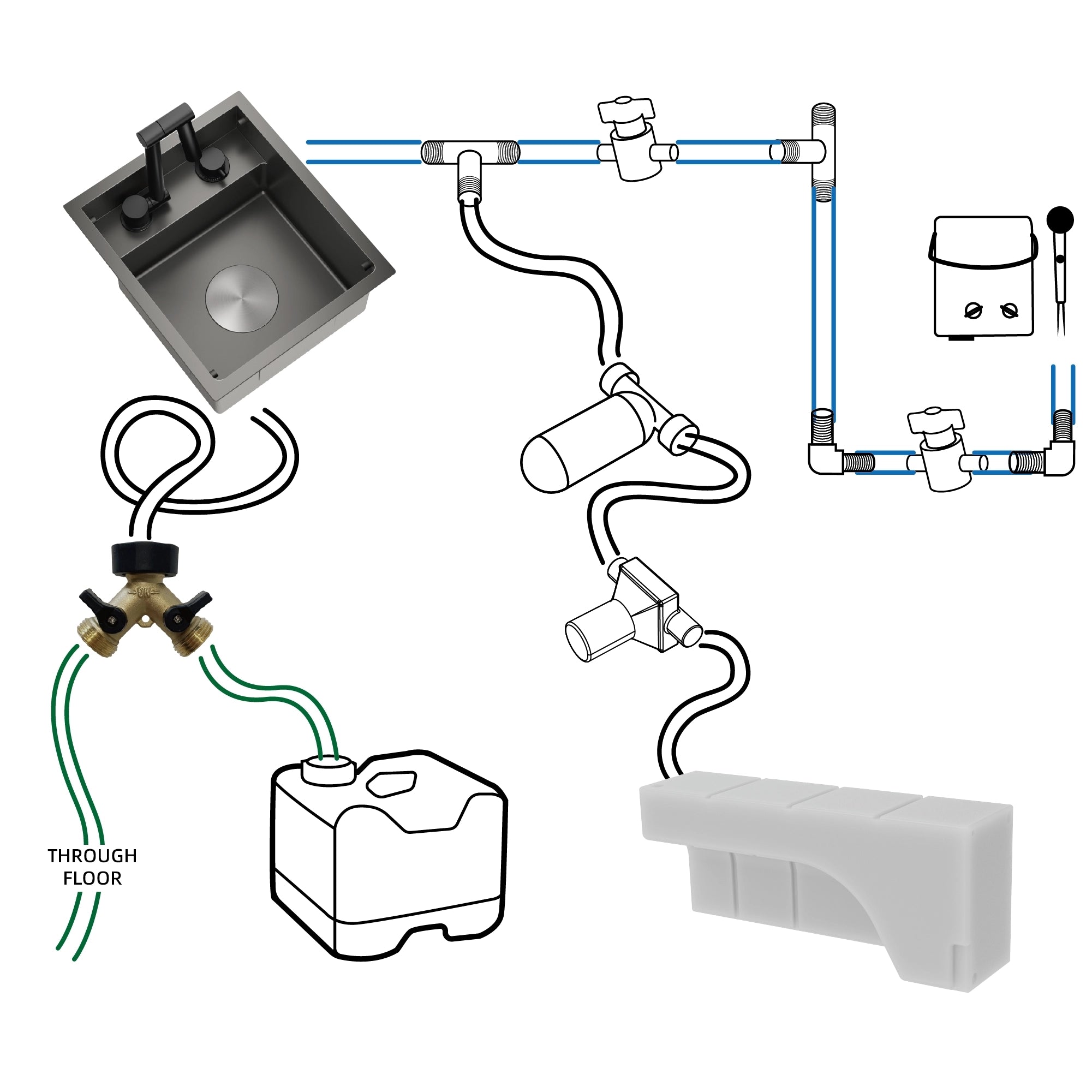 Comprehensive RV Interior Water System Solution - TORVA RV Sink & 33-Gallon Wheel Well Water Tank Combo