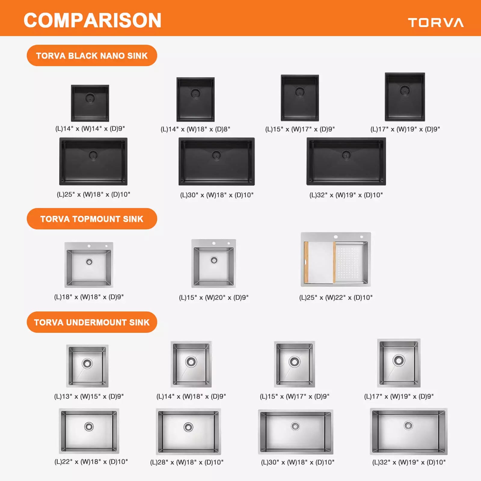 TORVA 24-inch Workstation Sink Black – 16 Gauge Ledge Stainless Steel – Single Bowl